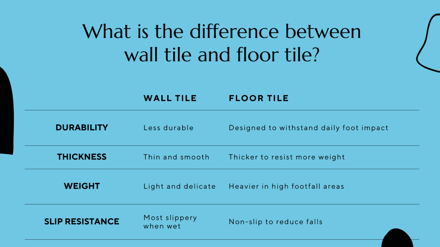 Wall Tile Vs Floor Tile Differentiation Cheapestiles